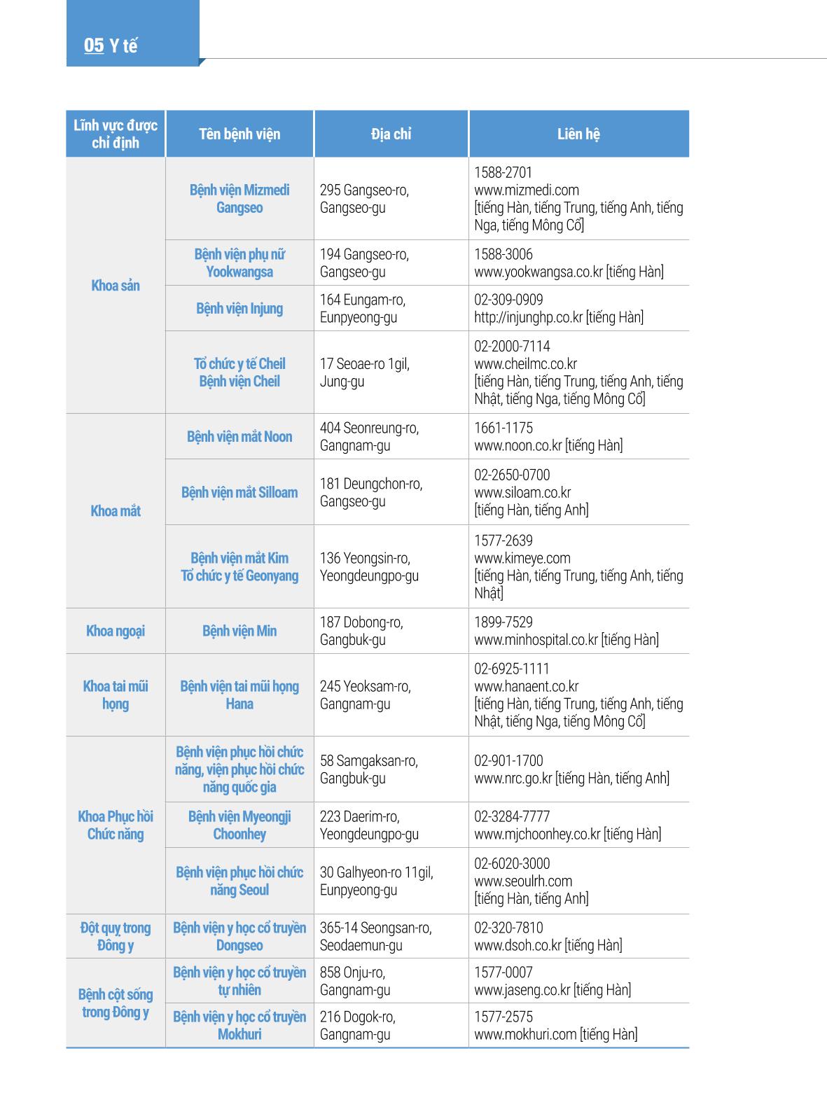 2022 Hướng dẫn sinh hoạt tại Seoul 65페이지