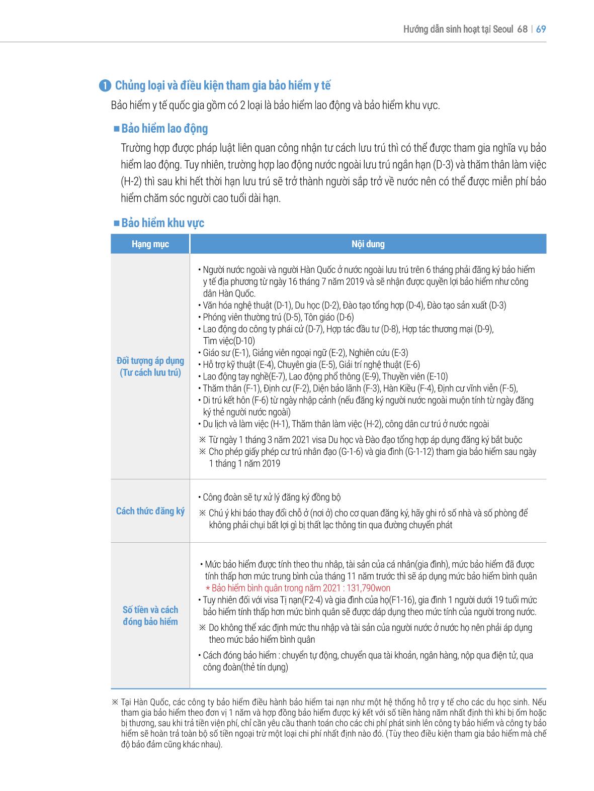 2022 Hướng dẫn sinh hoạt tại Seoul 68페이지