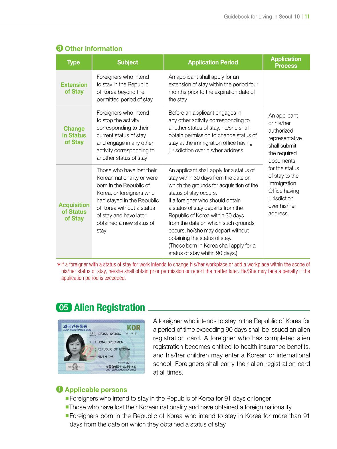 2022 Guidebook for Living in Seoul 10페이지
