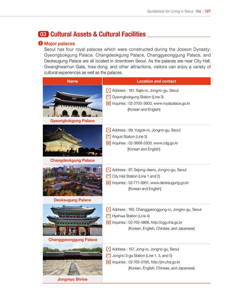 2022 Guidebook for Living in Seoul 106페이지