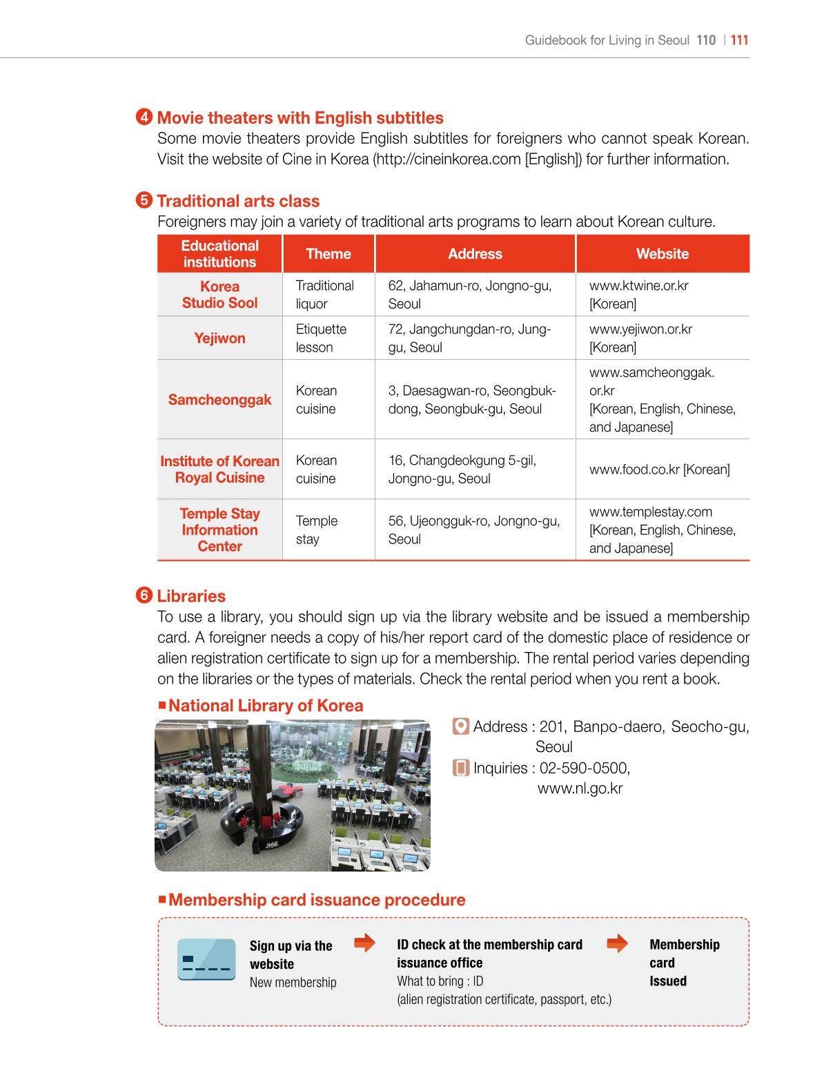 2022 Guidebook for Living in Seoul 110페이지