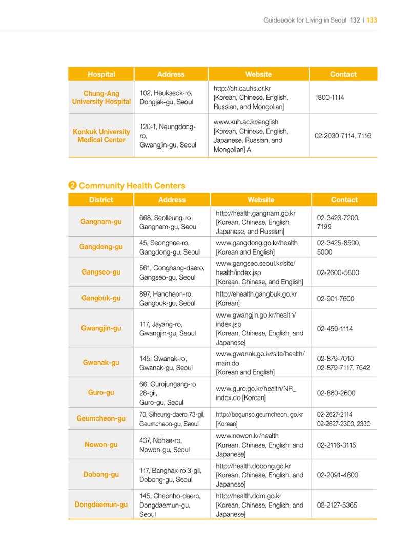 2022 Guidebook for Living in Seoul 132페이지