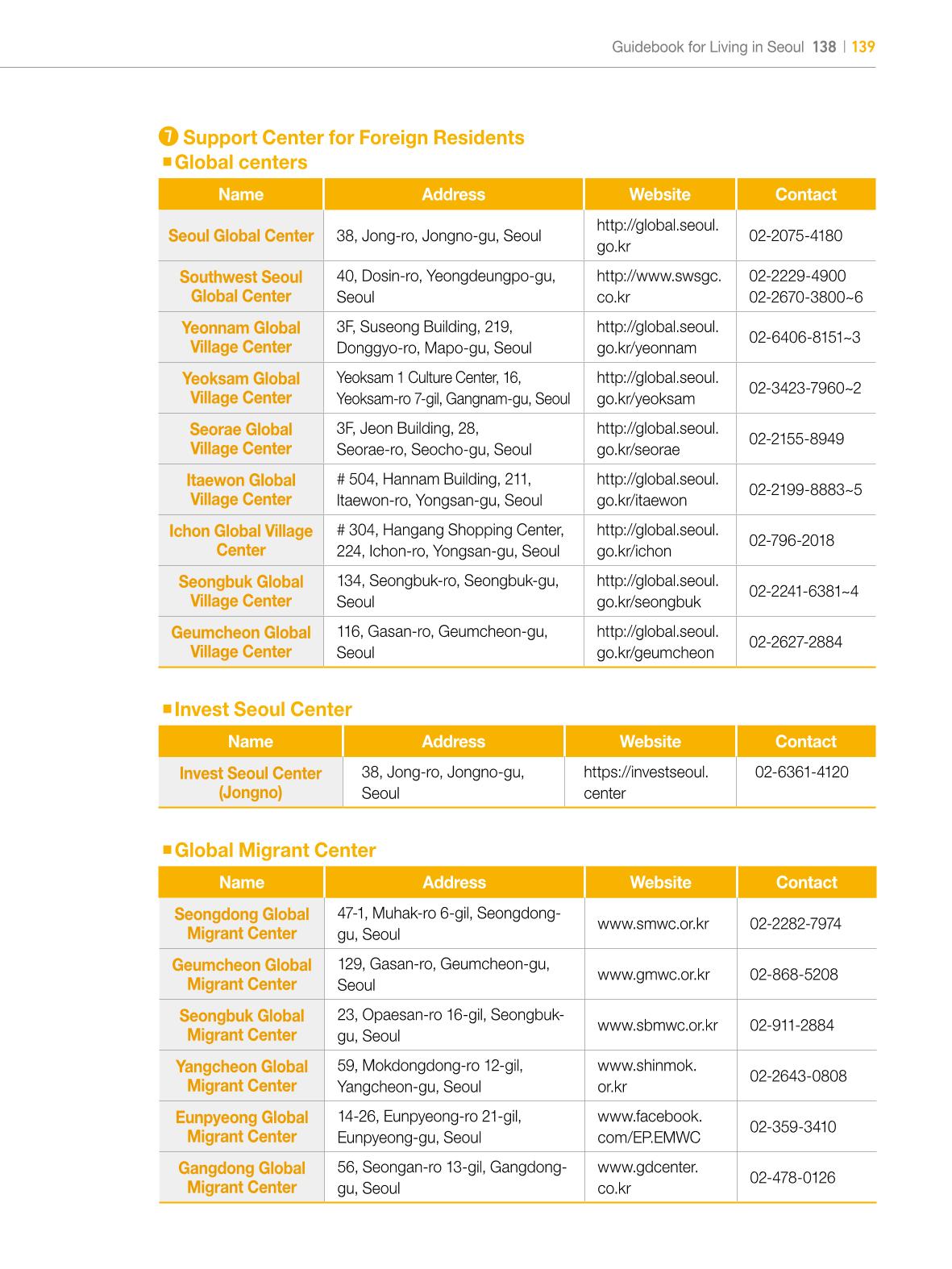 2022 Guidebook for Living in Seoul 138페이지