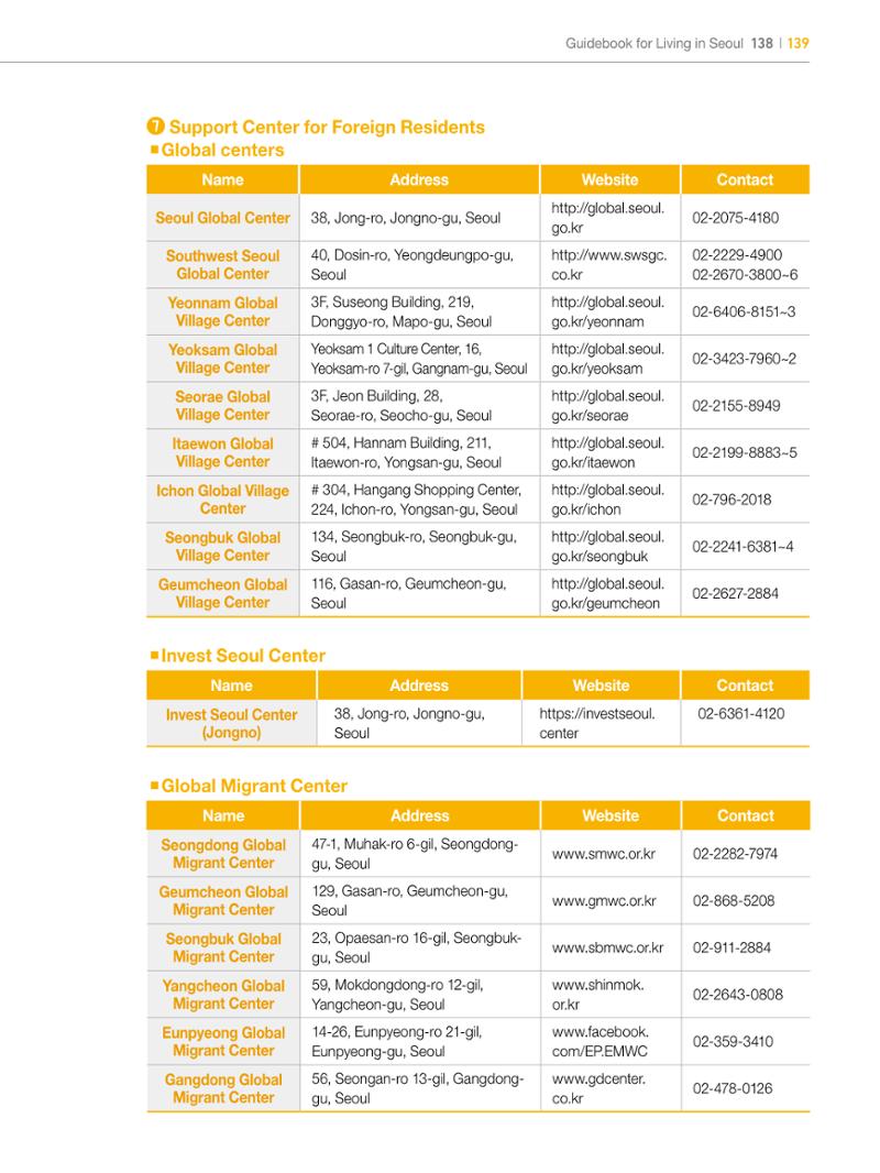2022 Guidebook for Living in Seoul 138페이지