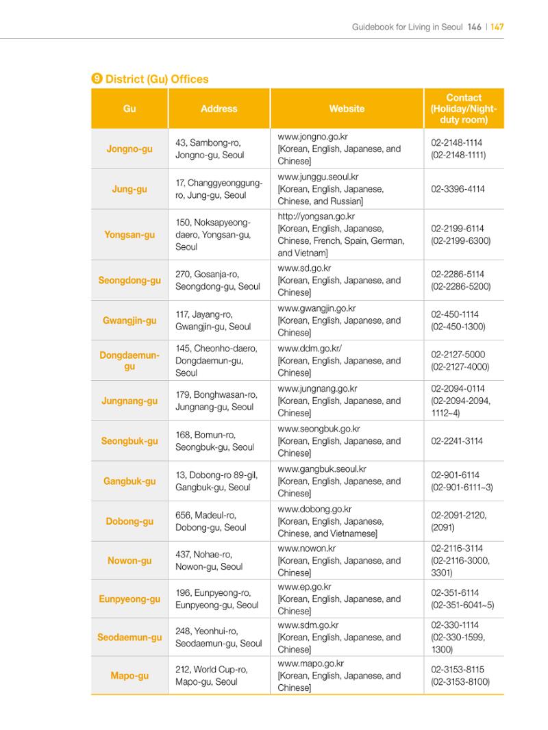 2022 Guidebook for Living in Seoul 146페이지