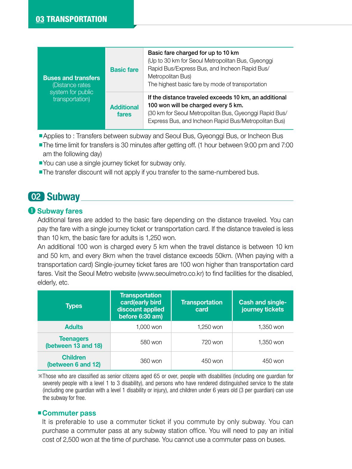2022 Guidebook for Living in Seoul 35페이지