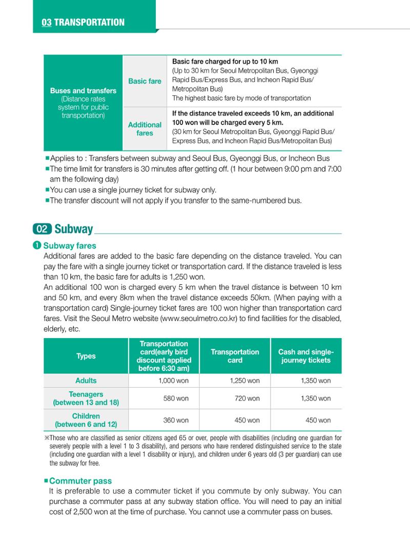 2022 Guidebook for Living in Seoul 35페이지