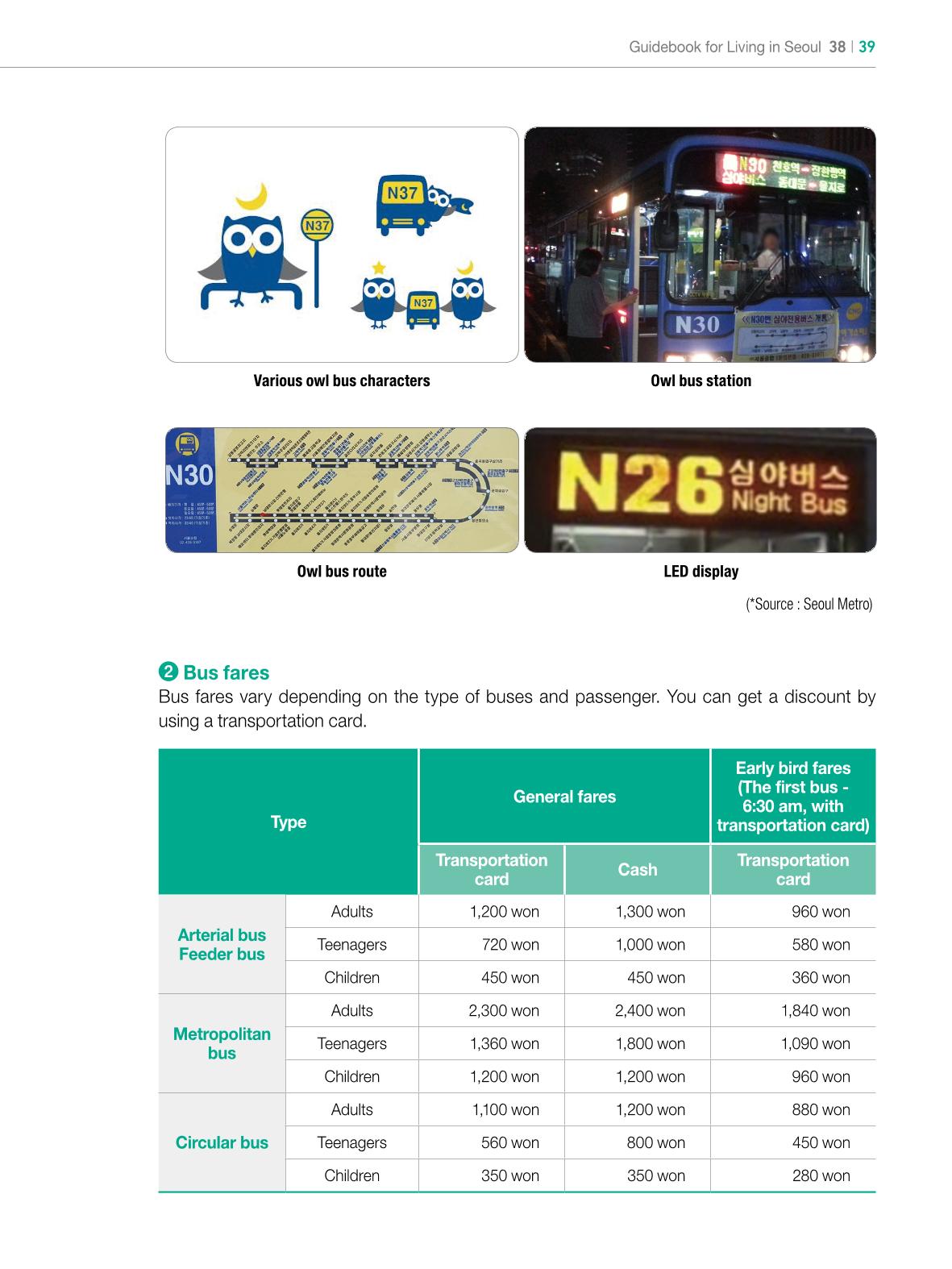 2022 Guidebook for Living in Seoul 38페이지