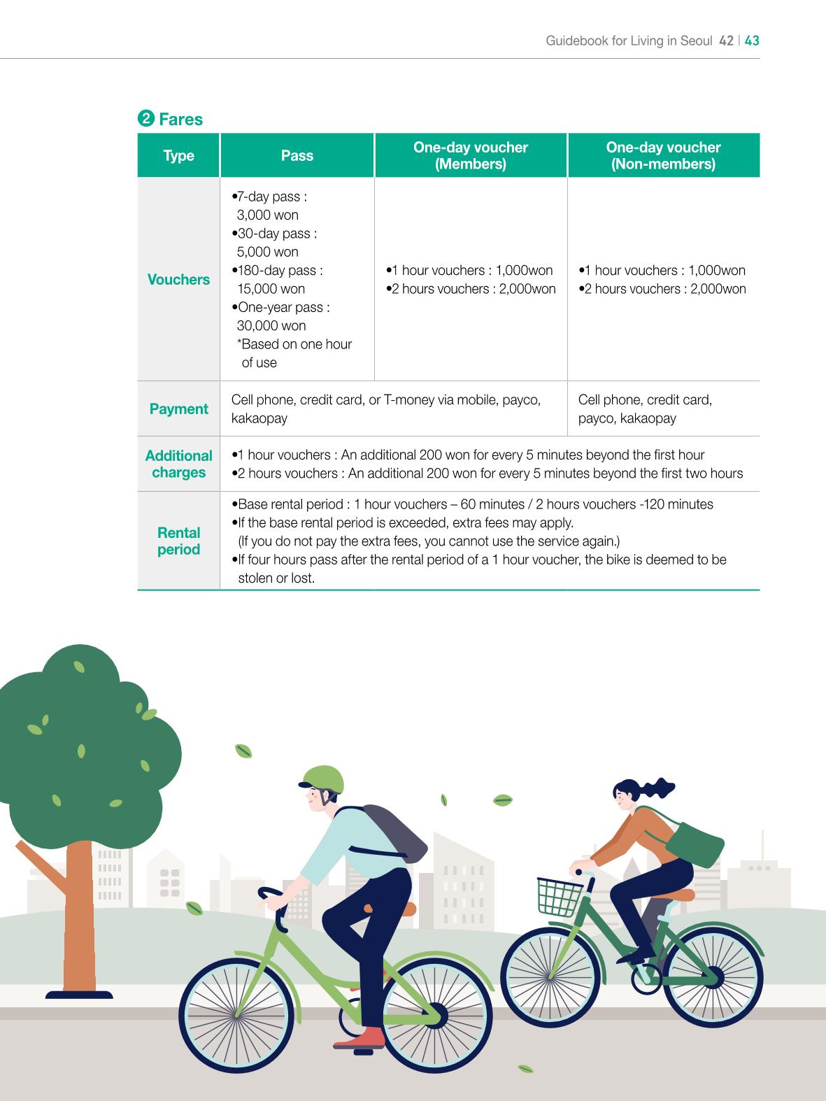 2022 Guidebook for Living in Seoul 42페이지