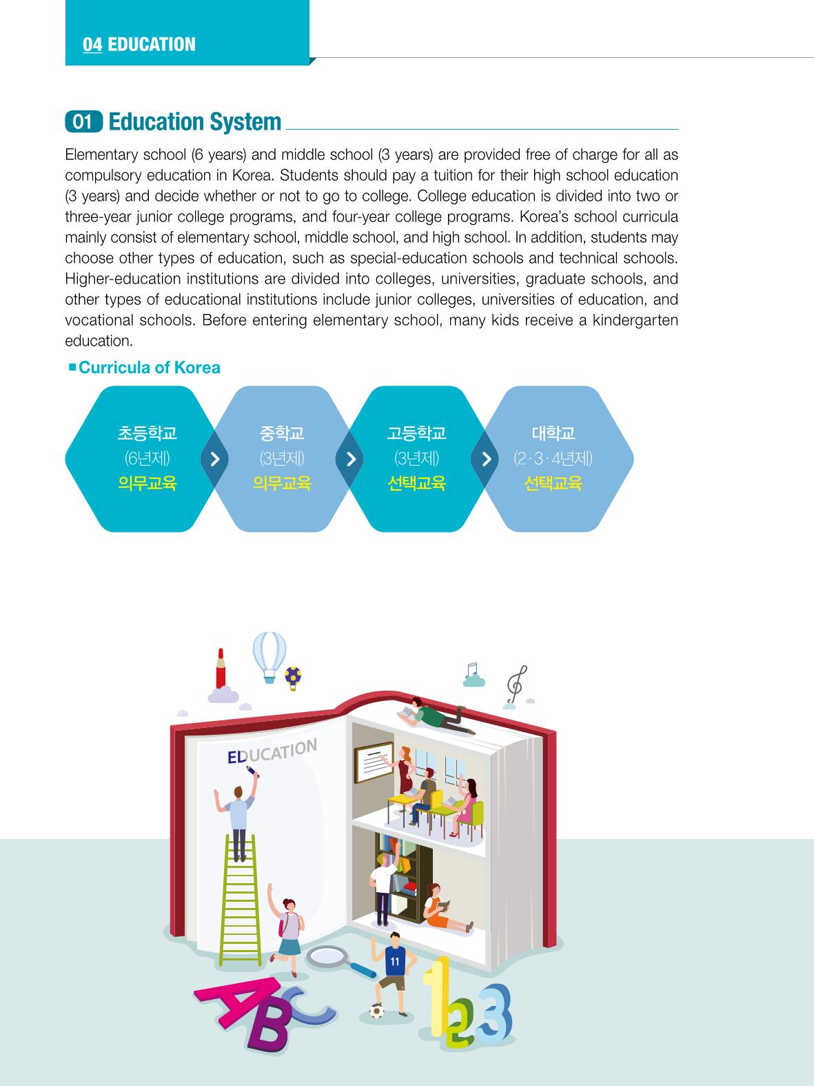 2022 Guidebook for Living in Seoul 47페이지