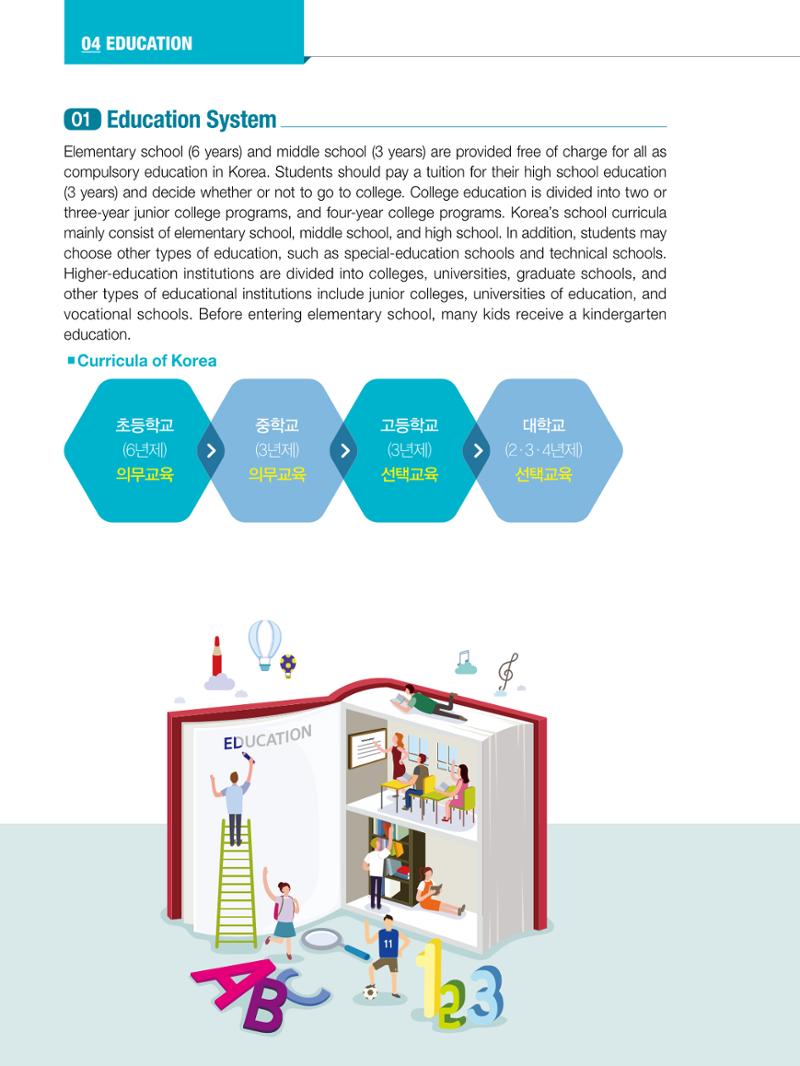 2022 Guidebook for Living in Seoul 47페이지
