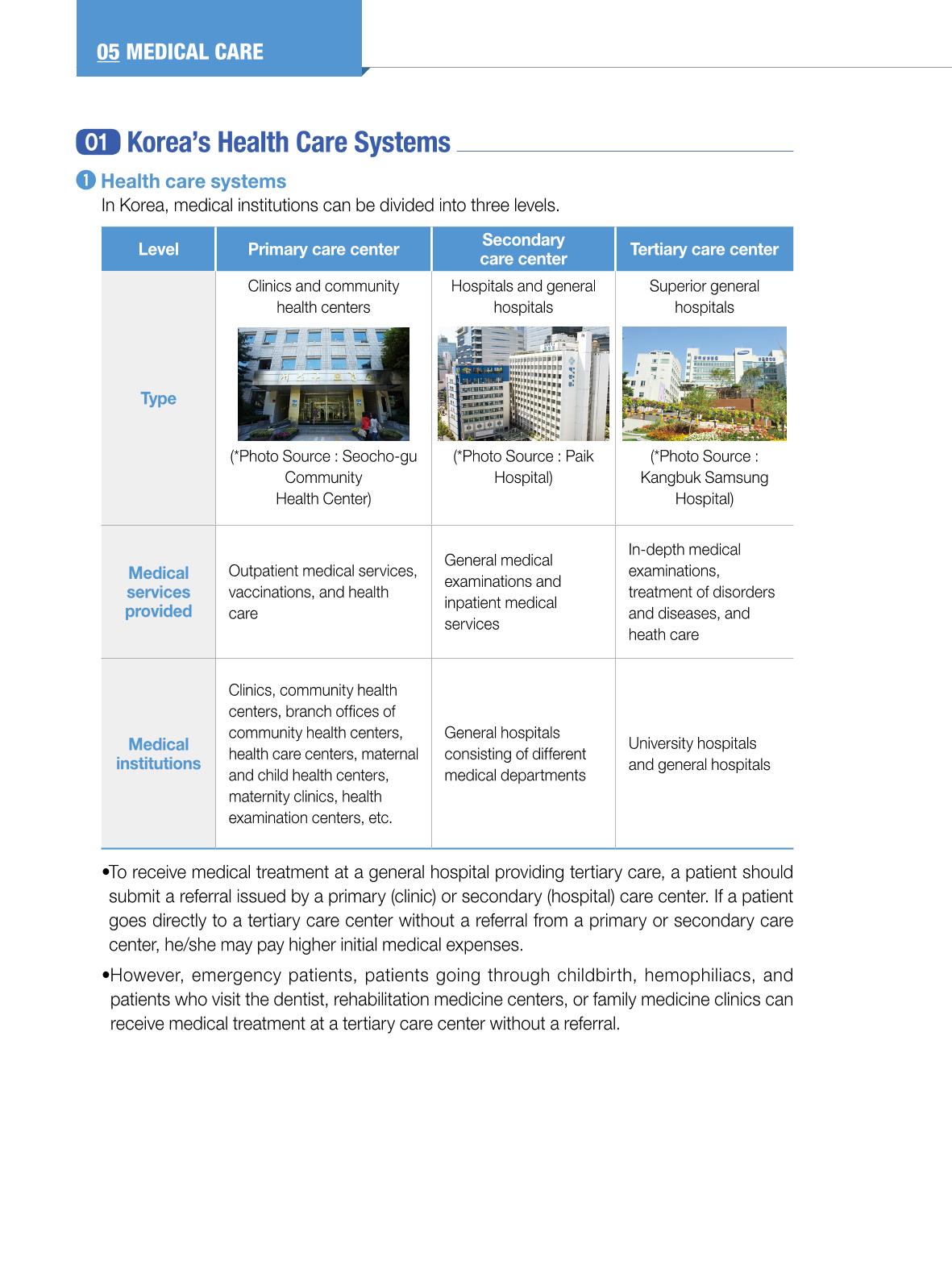 2022 Guidebook for Living in Seoul 57페이지