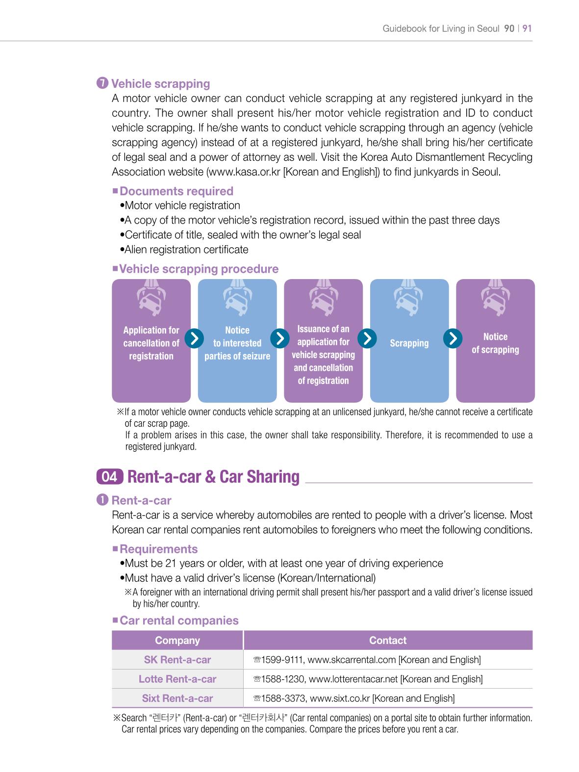 2022 Guidebook for Living in Seoul 90페이지