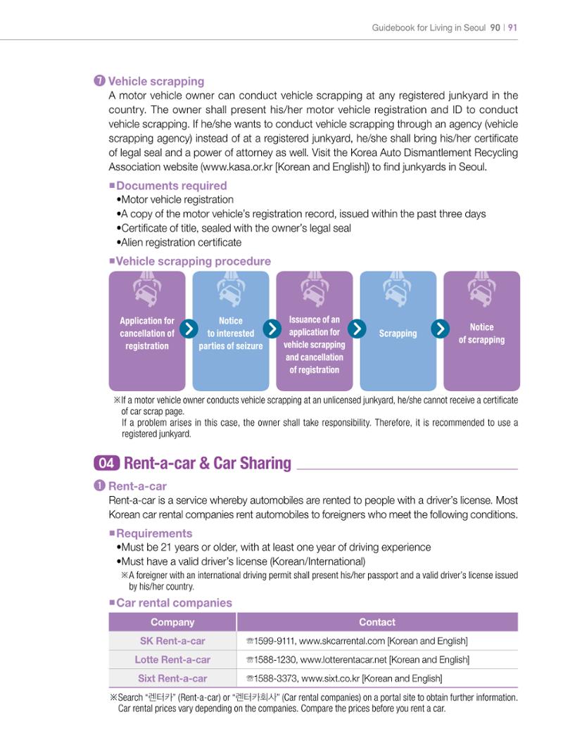 2022 Guidebook for Living in Seoul 90페이지