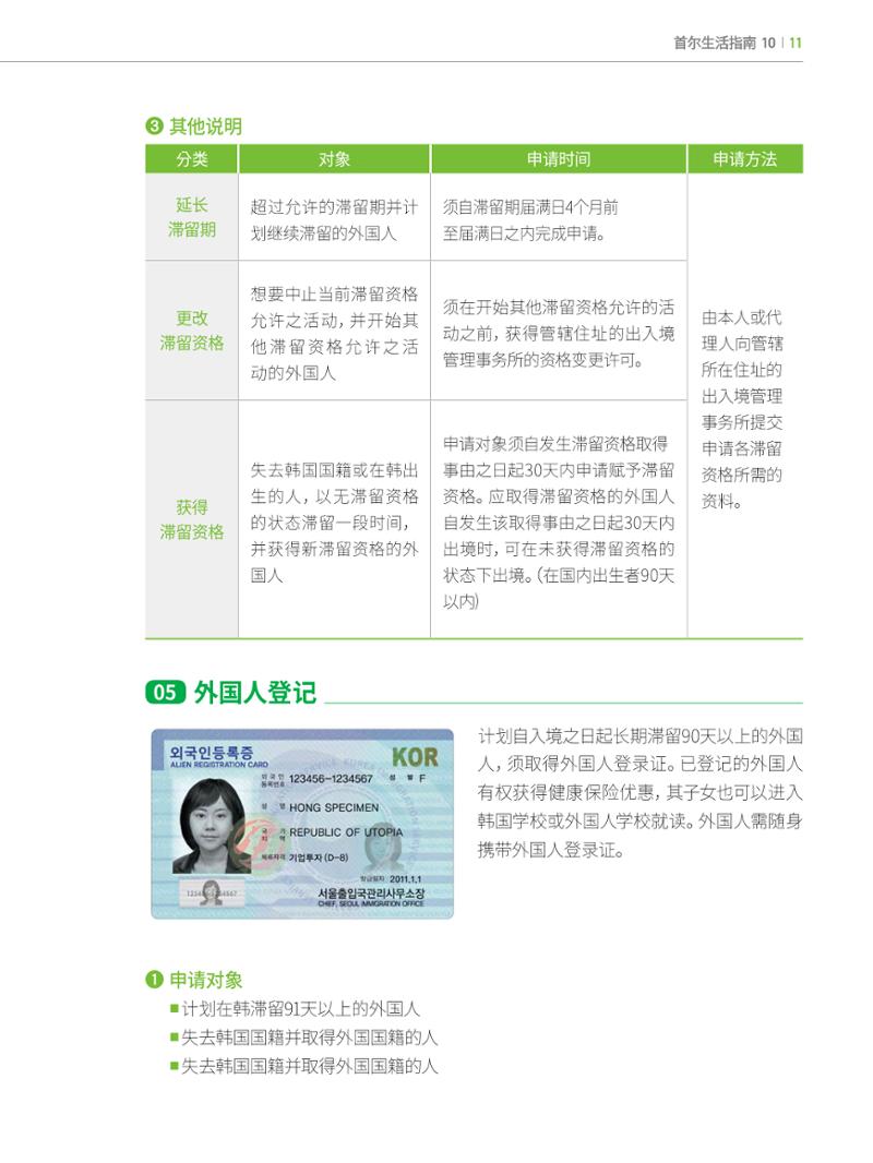 2022 首尔生活指南 10페이지