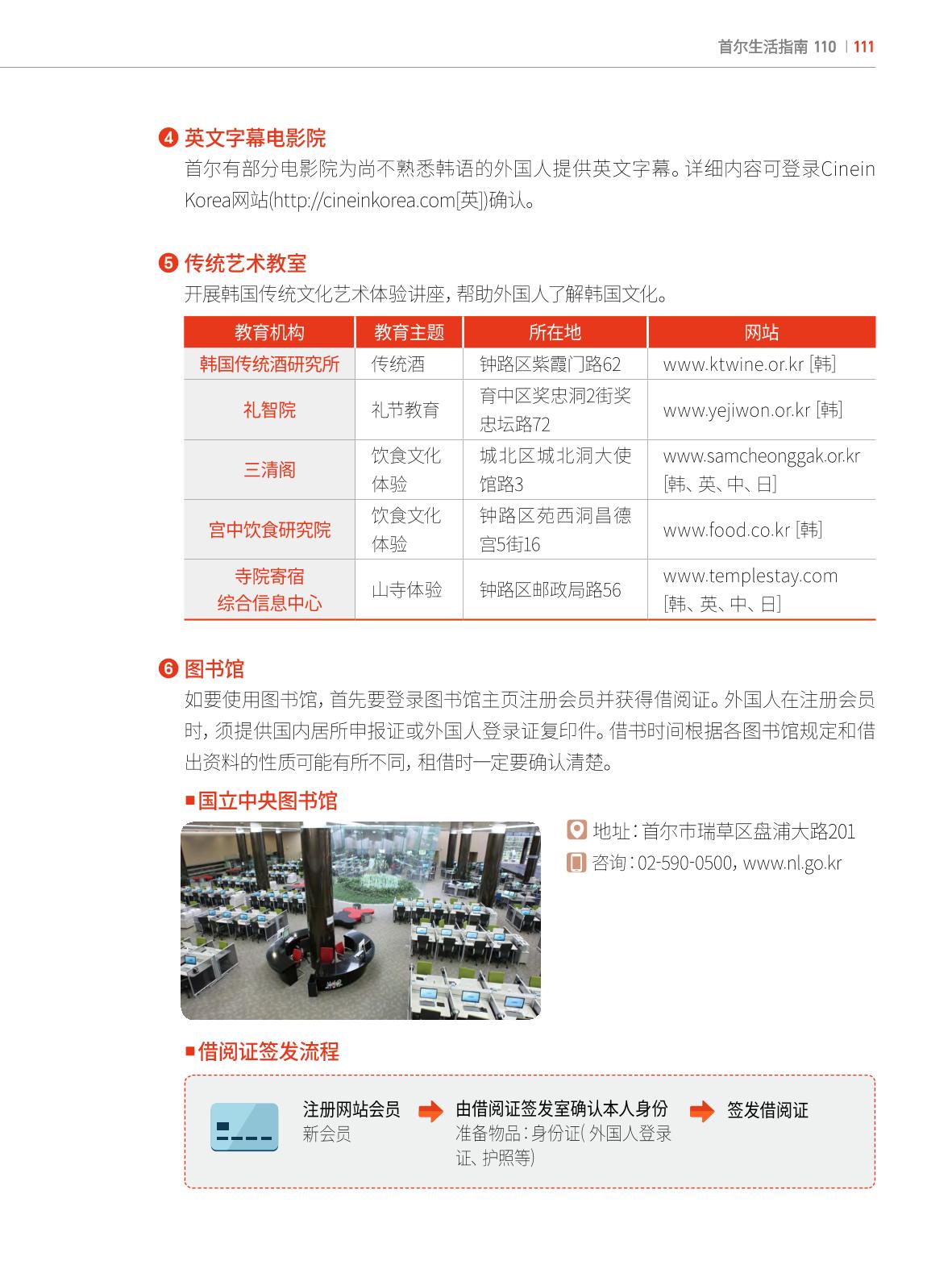 2022 首尔生活指南 110페이지