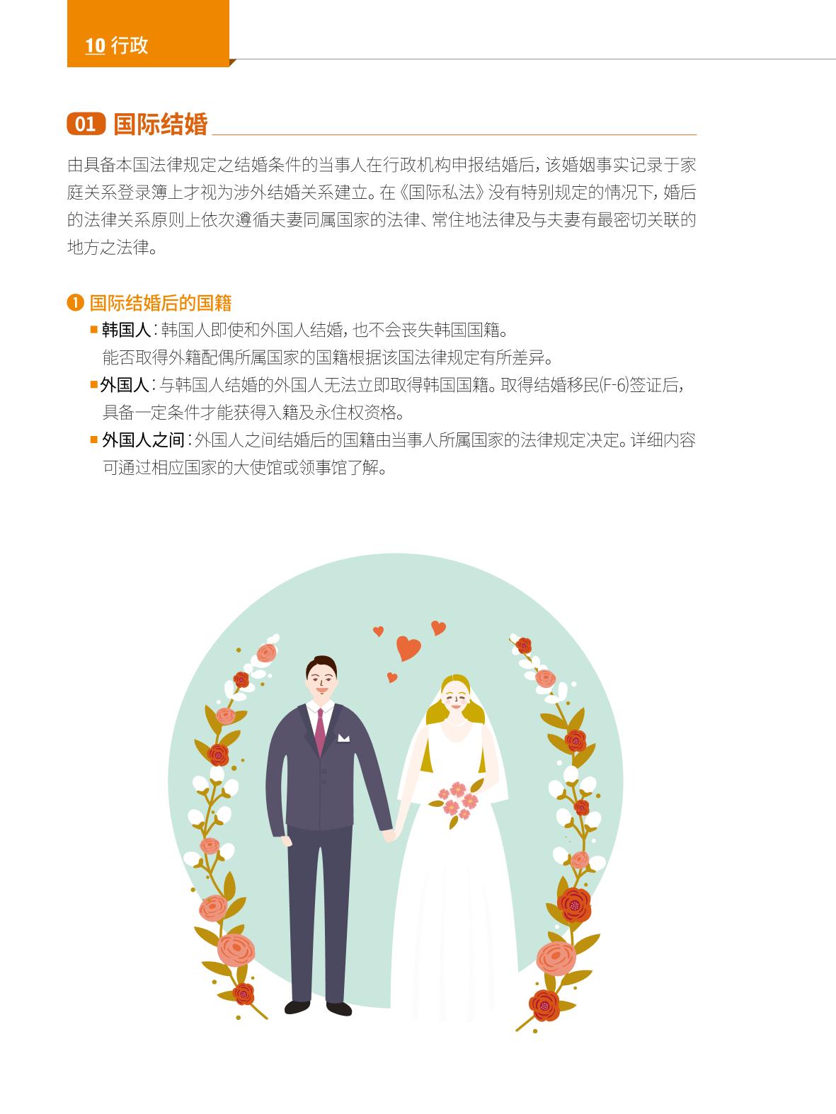 2022 首尔生活指南 119페이지