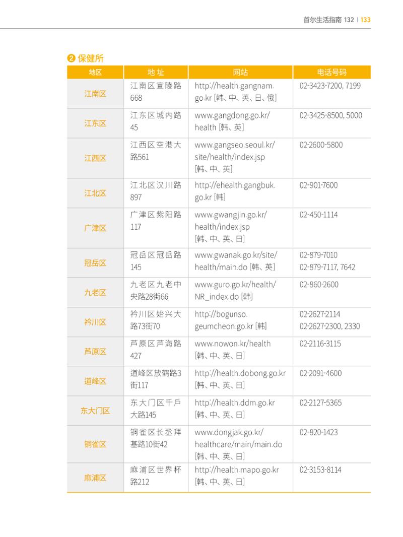 2022 首尔生活指南 132페이지
