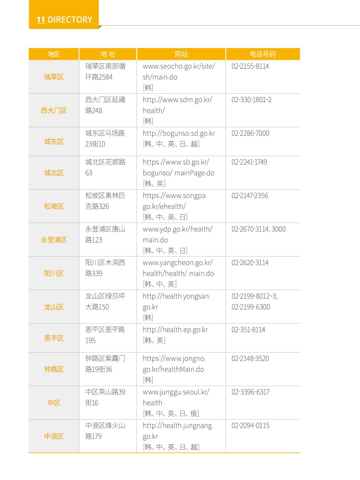 2022 首尔生活指南 133페이지