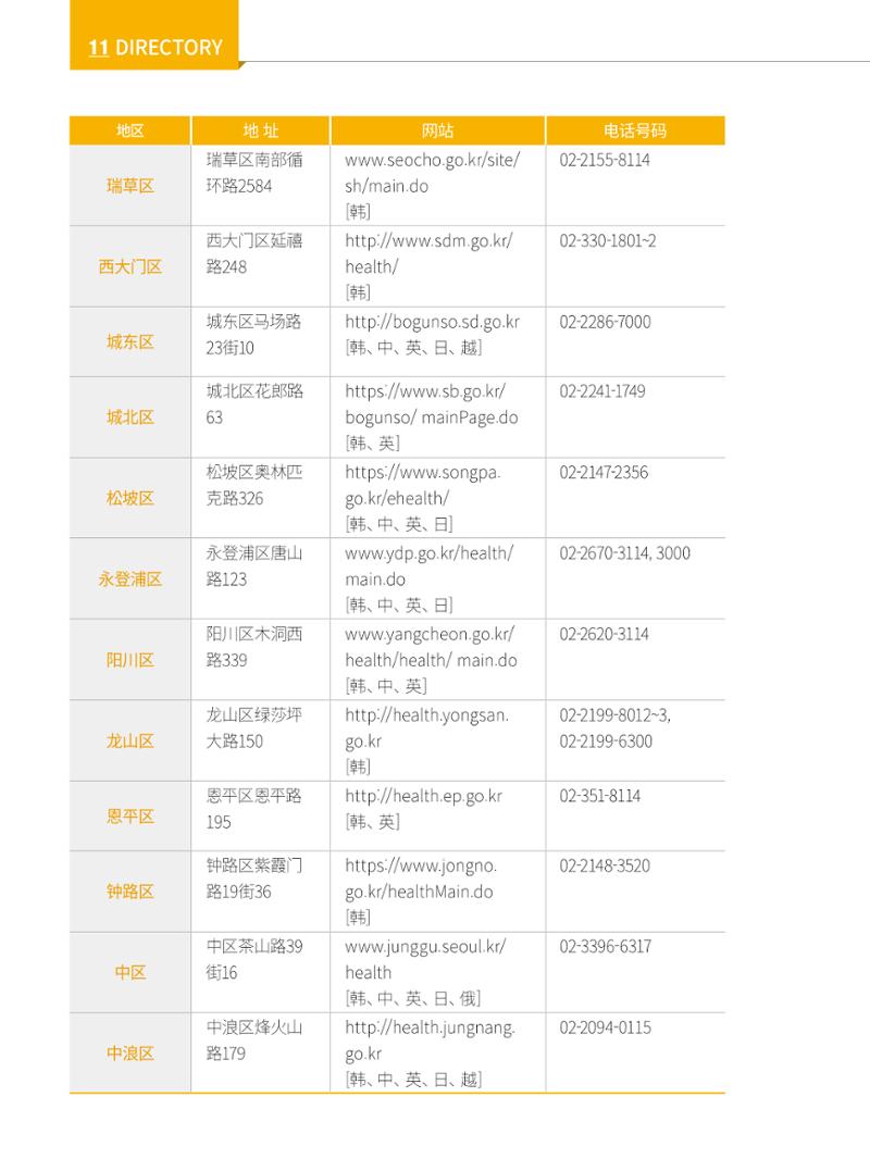 2022 首尔生活指南 133페이지