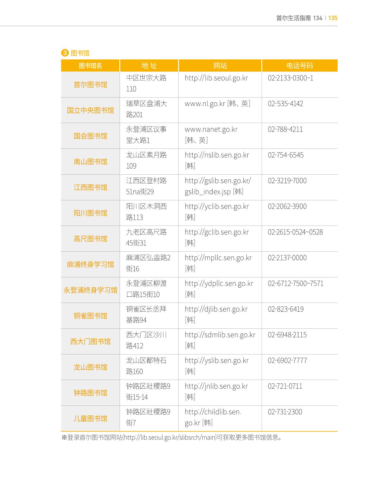 2022 首尔生活指南 134페이지