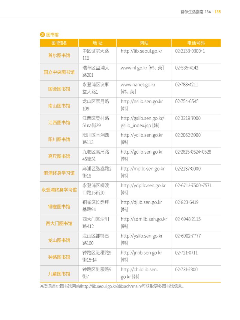 2022 首尔生活指南 134페이지