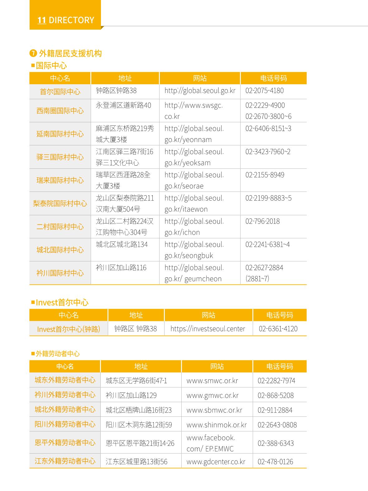 2022 首尔生活指南 137페이지