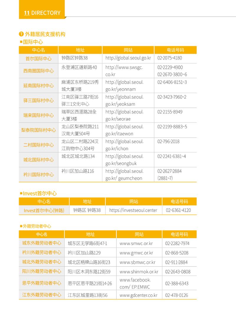 2022 首尔生活指南 137페이지
