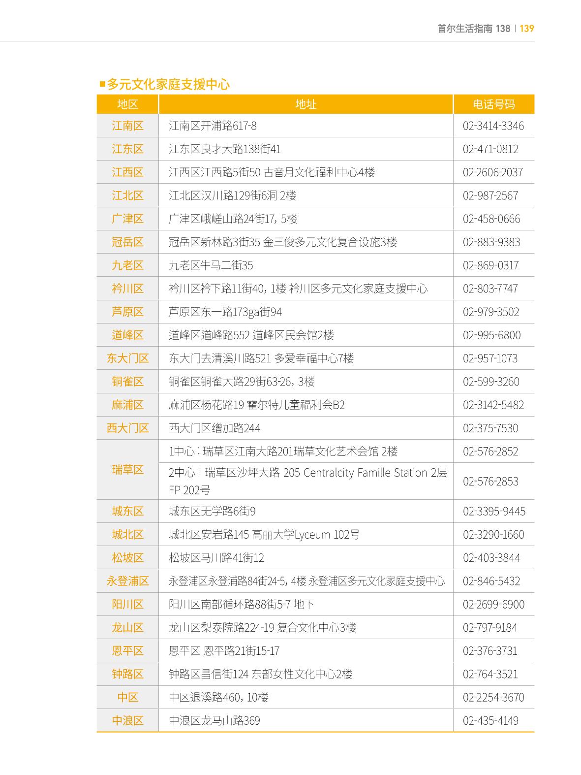 2022 首尔生活指南 138페이지