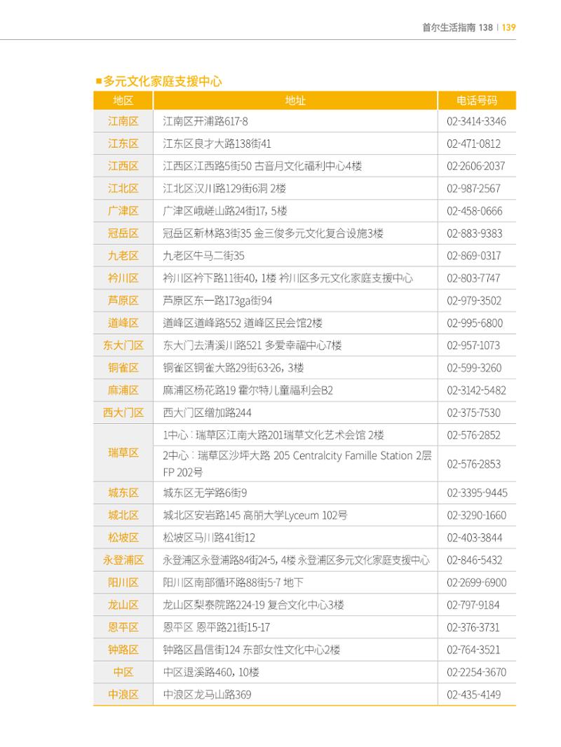2022 首尔生活指南 138페이지