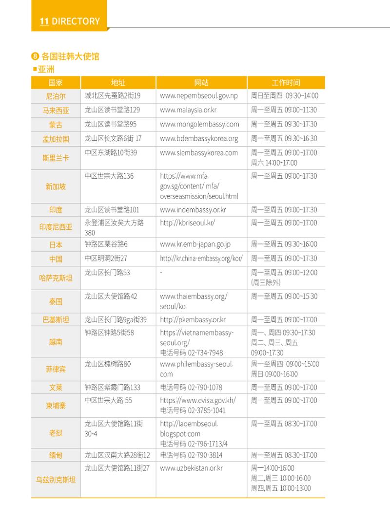 2022 首尔生活指南 139페이지