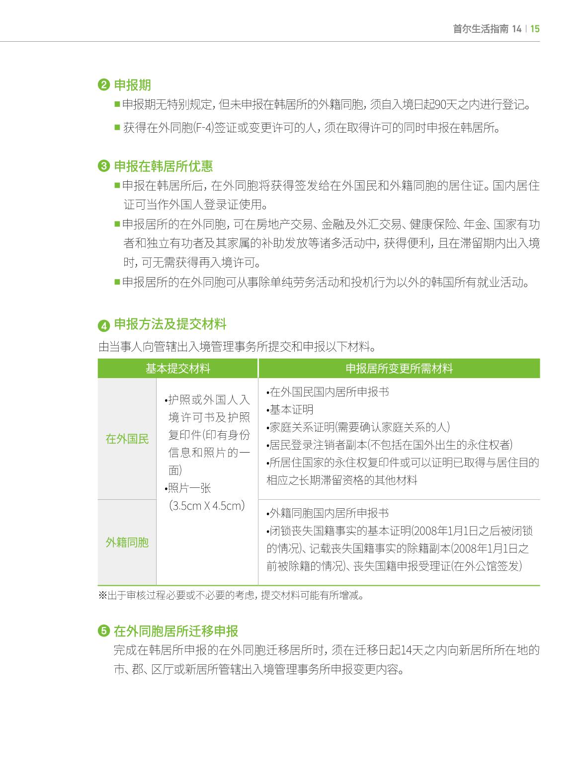 2022 首尔生活指南 14페이지