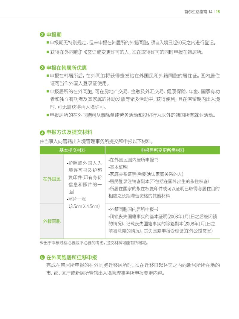 2022 首尔生活指南 14페이지
