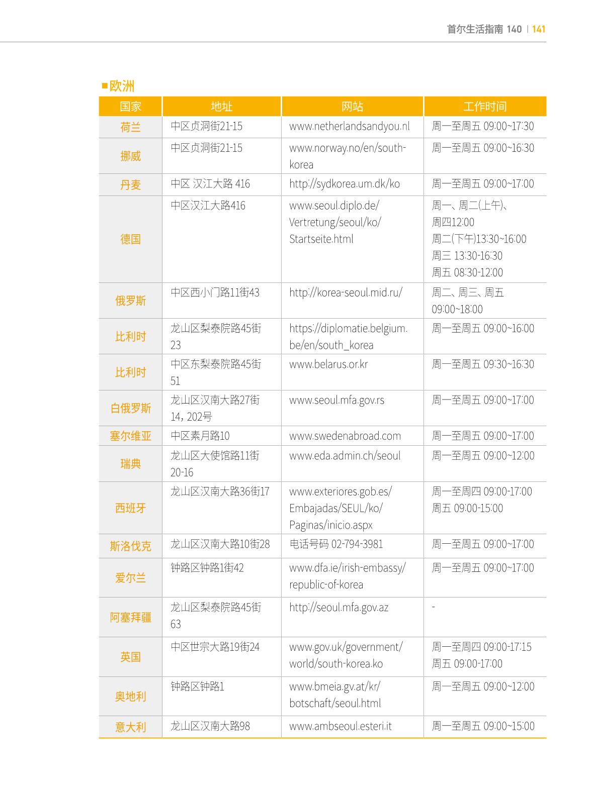 2022 首尔生活指南 140페이지