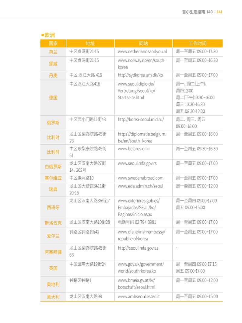 2022 首尔生活指南 140페이지