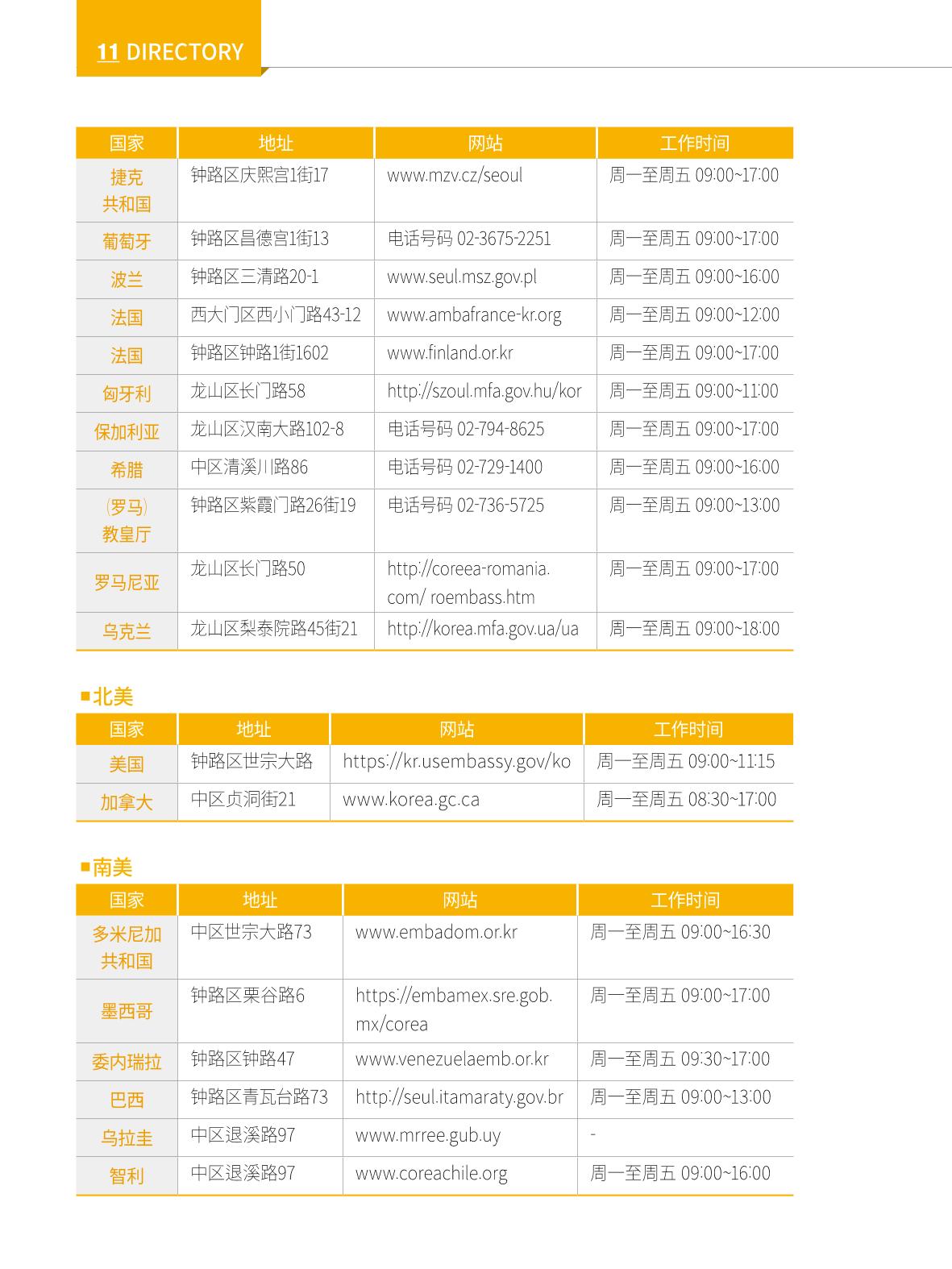 2022 首尔生活指南 141페이지