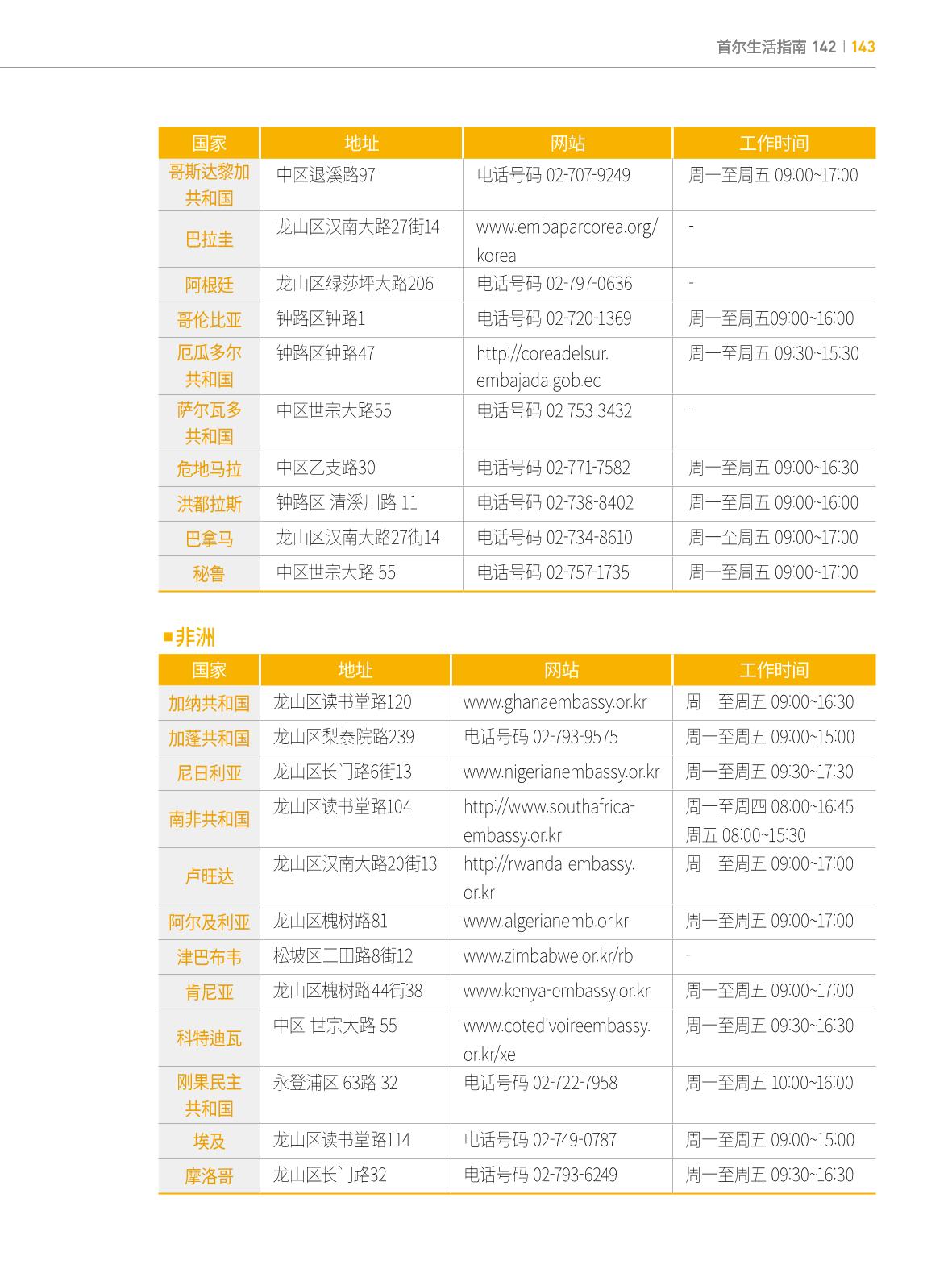 2022 首尔生活指南 142페이지