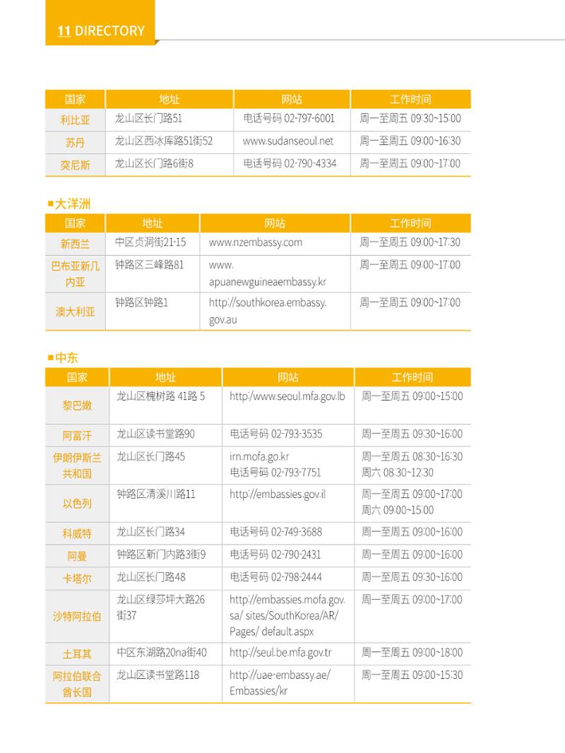 2022 首尔生活指南 143페이지