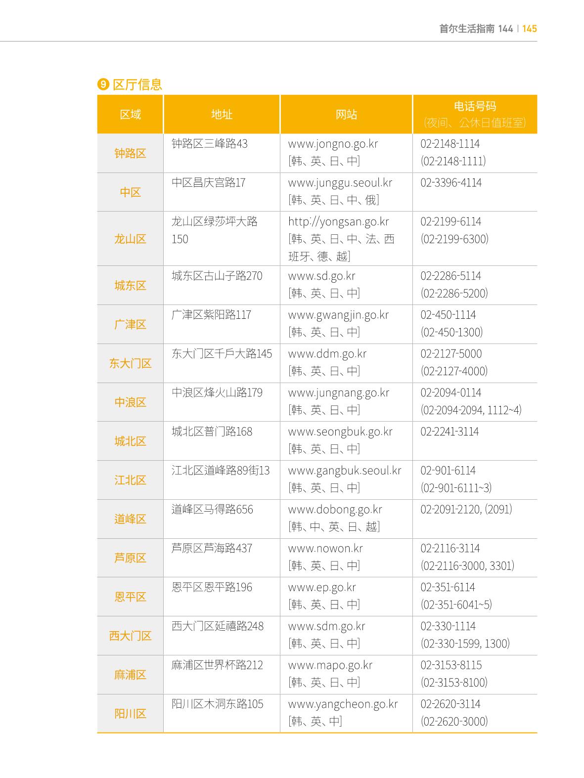 2022 首尔生活指南 144페이지