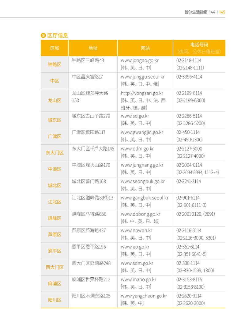 2022 首尔生活指南 144페이지