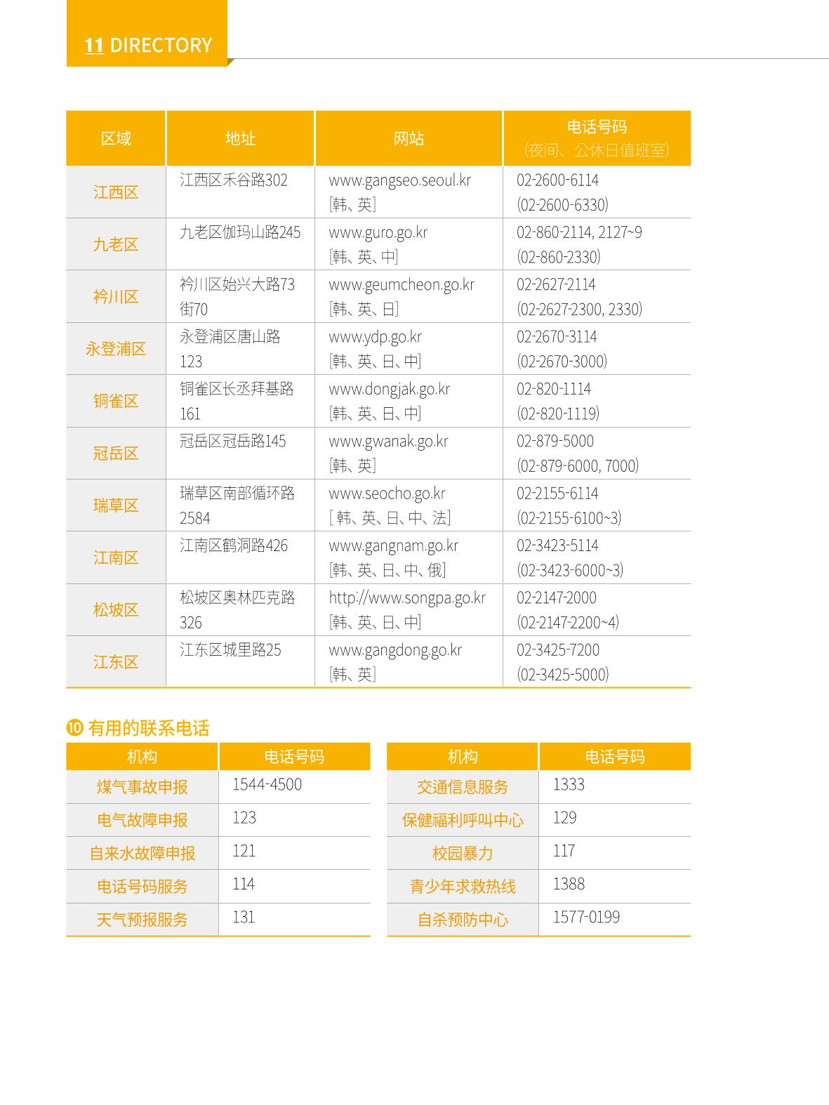 2022 首尔生活指南 145페이지