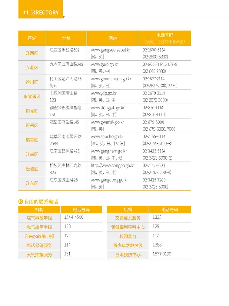 2022 首尔生活指南 145페이지