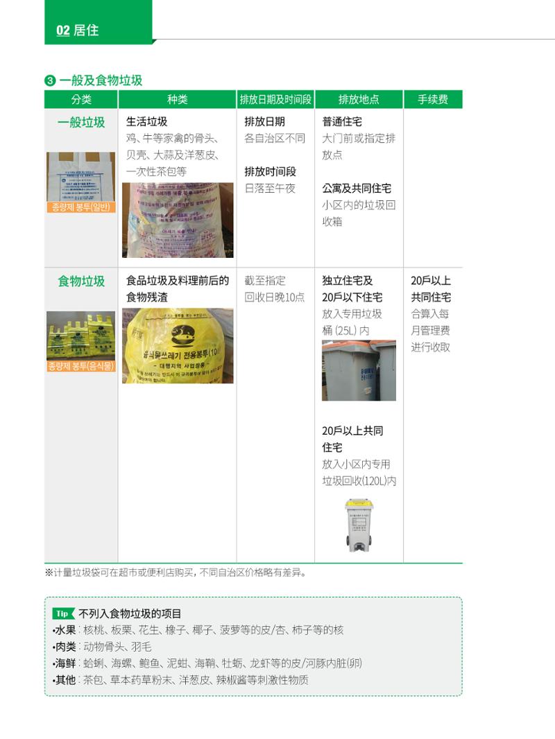 2022 首尔生活指南 23페이지