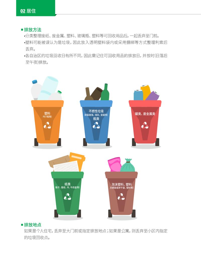 2022 首尔生活指南 25페이지