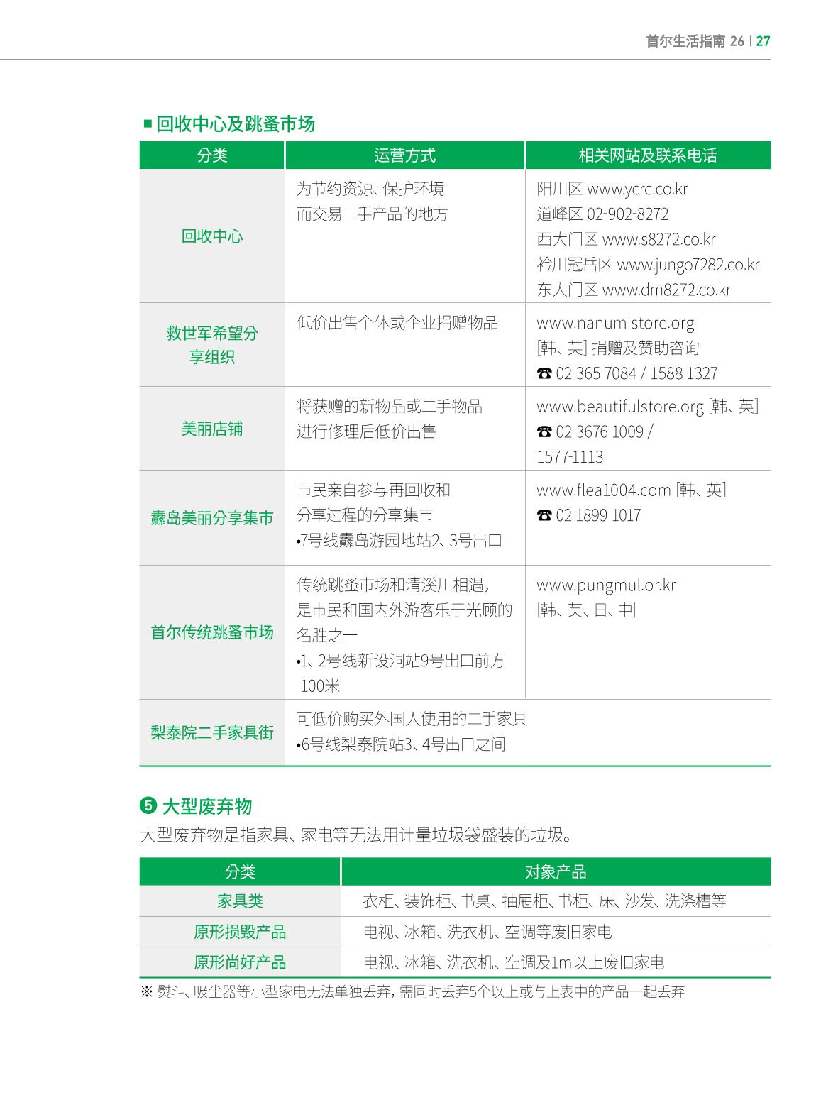 2022 首尔生活指南 26페이지