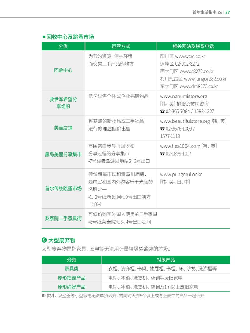 2022 首尔生活指南 26페이지