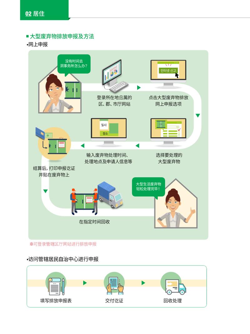 2022 首尔生活指南 27페이지