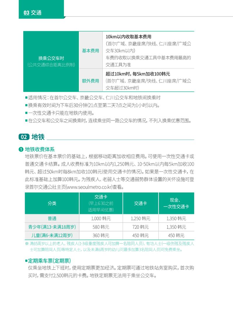 2022 首尔生活指南 35페이지
