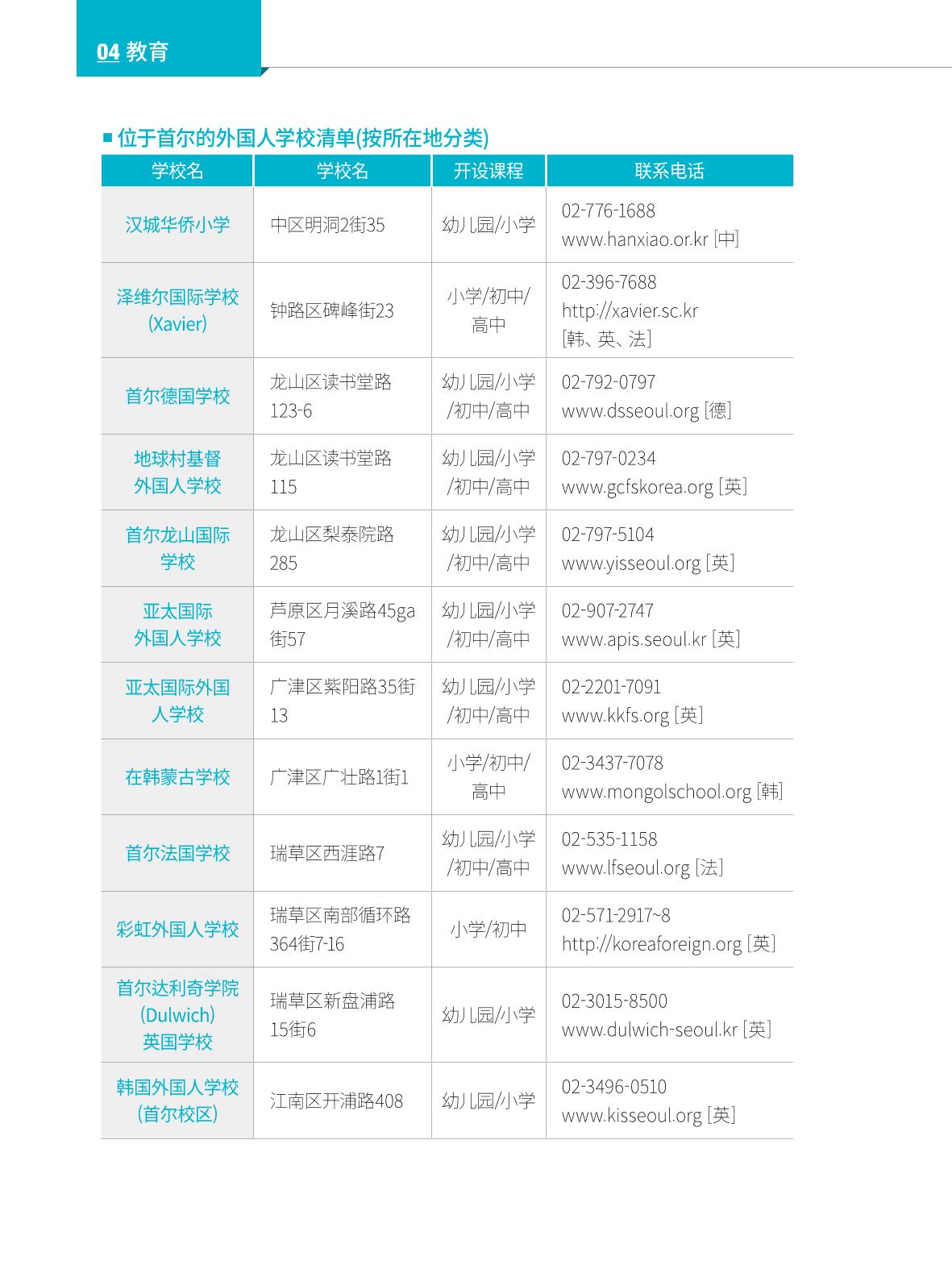 2022 首尔生活指南 49페이지