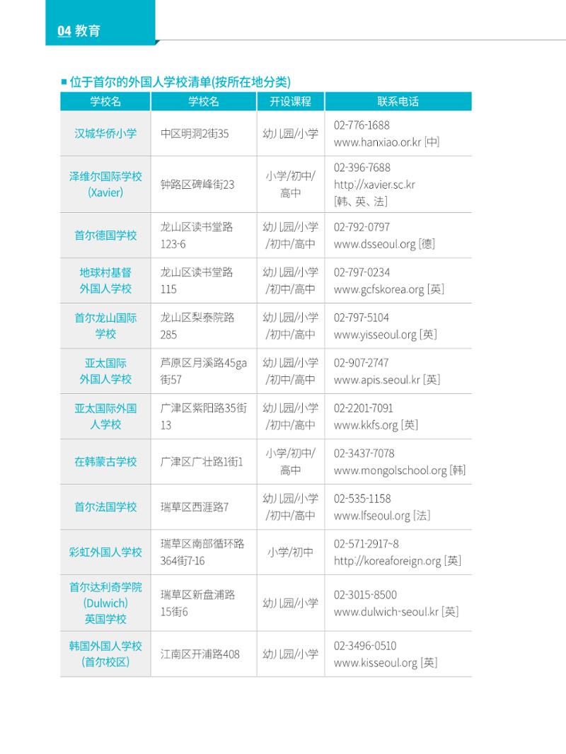 2022 首尔生活指南 49페이지